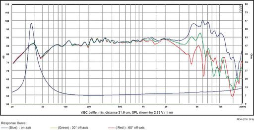 SB Acoustics - 6.5" NRXC2 Mid-Woofer - SB17NRX2C35-8