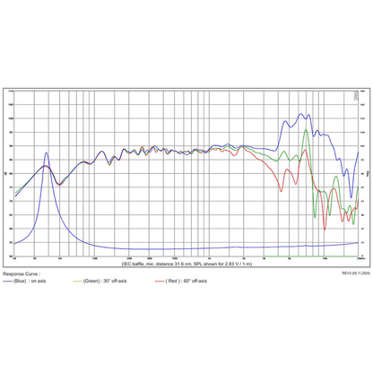 SB Acoustics - 6" NRX Mid-Woofer - SB17NRX2L35-8