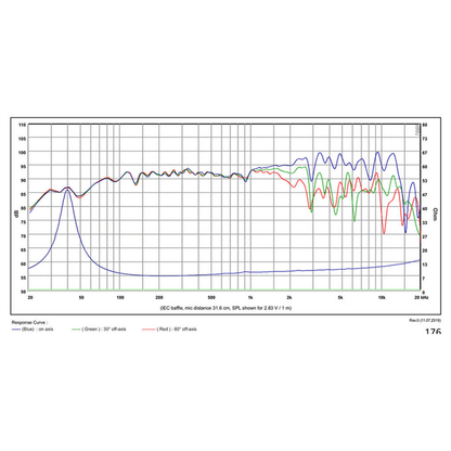 SB Acoustics - 8" FRPC Full Range - SB20FRPC30-8