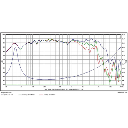 SB Acoustics - 8" PFC Woofer - SB20PFC30-4