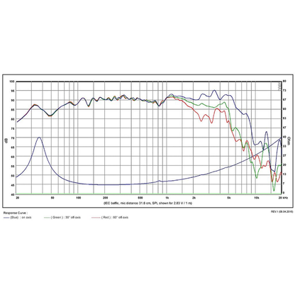 SB Acoustics - 8" PFC Woofer - SB20PFC30-8