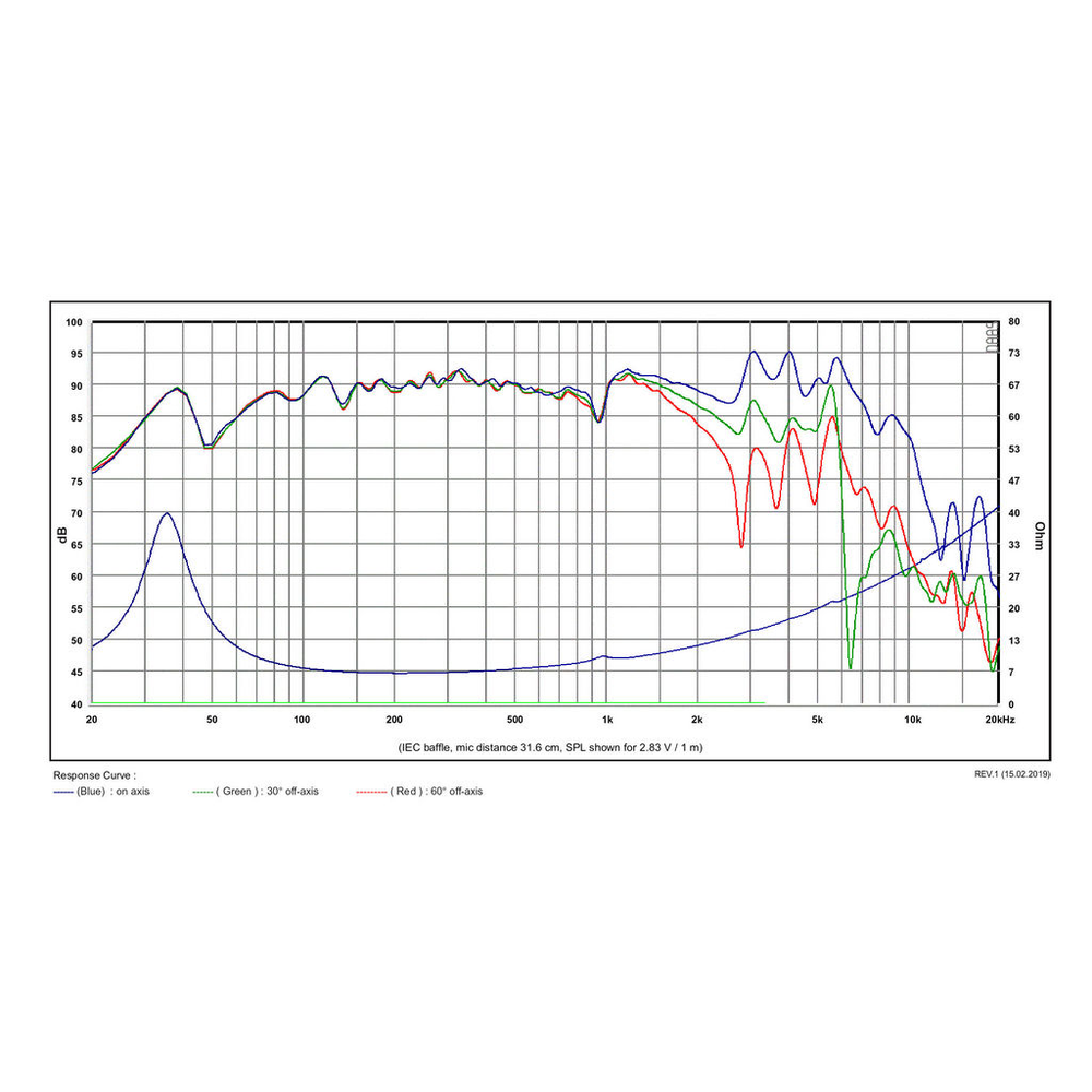 SB Acoustics - 8" PFCR Woofer - SB20PFCR30-8