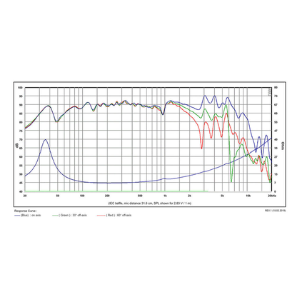 SB Acoustics - 8" PFCR Woofer - SB20PFCR30-8