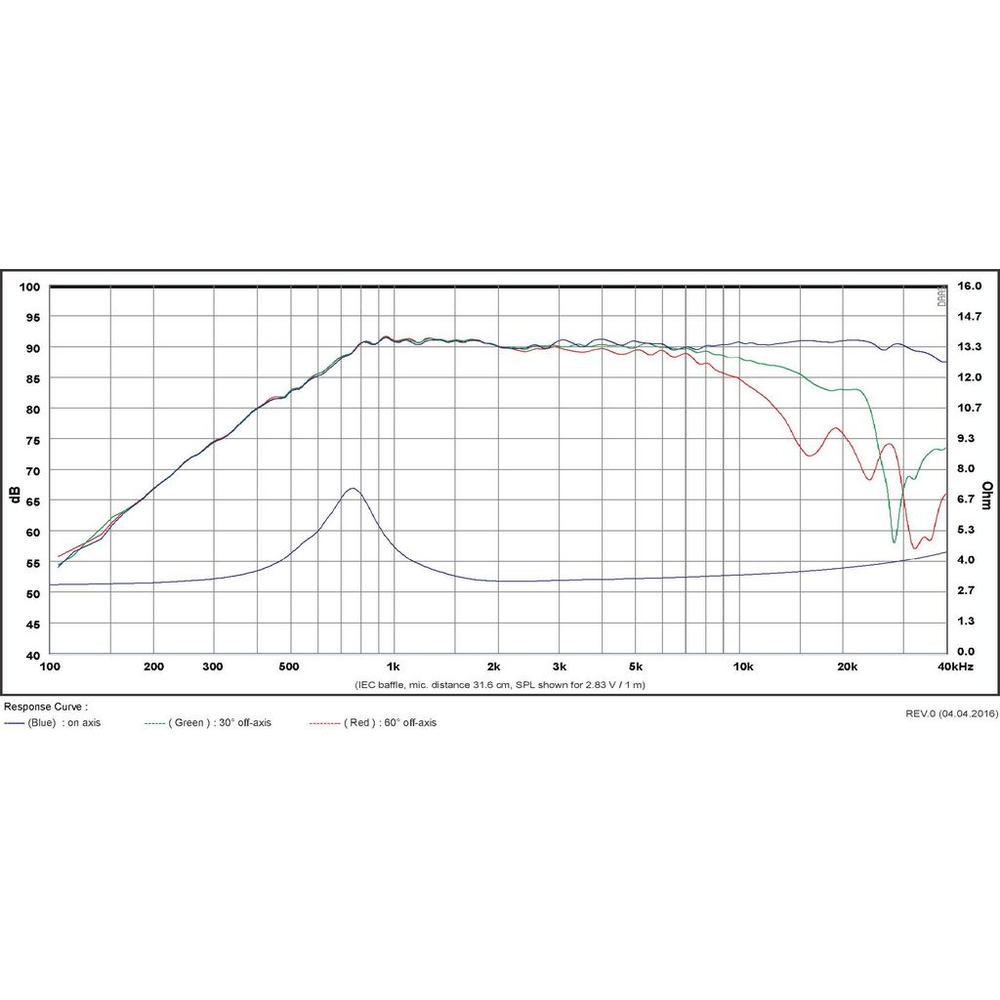 SB Acoustics - ¾" RDC Tweeter - SB21RDC-C000-4