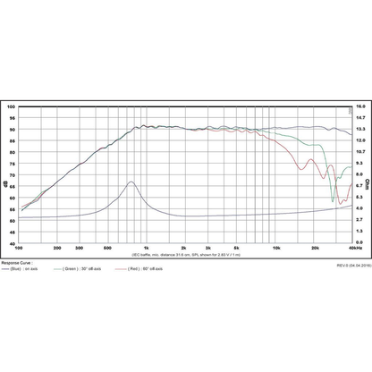 SB Acoustics - ¾" RDC Tweeter - SB21RDC-C000-4