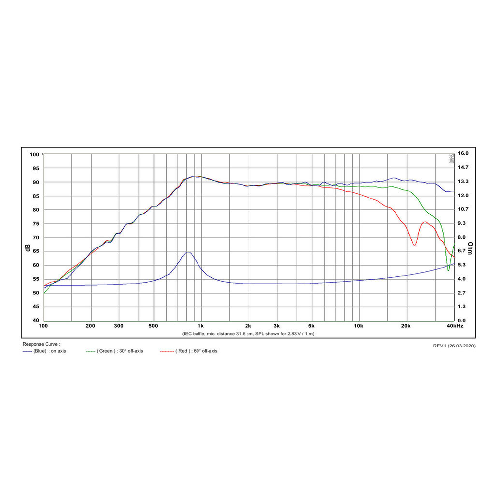 SB Acoustics - ¾" RDCN Tweeter - SB21RDCN-C000-4