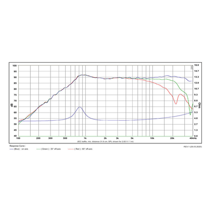 SB Acoustics - ¾" RDCN Tweeter - SB21RDCN-C000-4