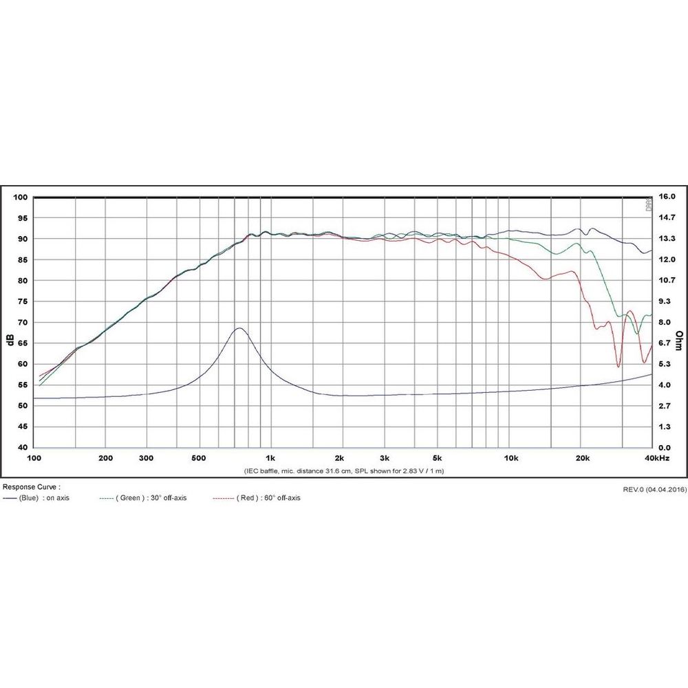SB Acoustics - ¾" SDC Tweeter - SB21SDC-C000-4