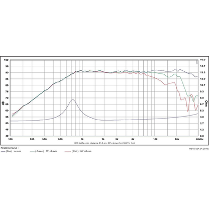 SB Acoustics - ¾" SDC Tweeter - SB21SDC-C000-4
