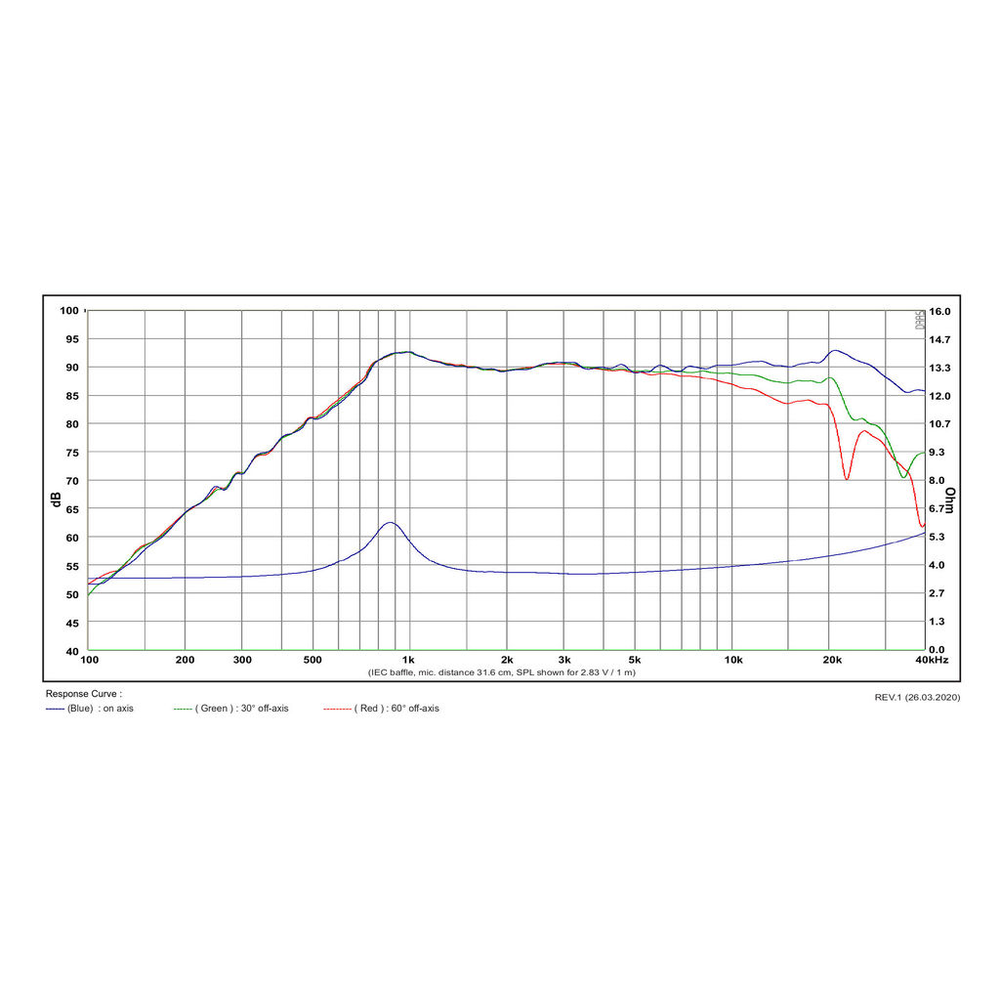 SB Acoustics - ¾" SDCN Tweeter - SB21SDCN-C000-4