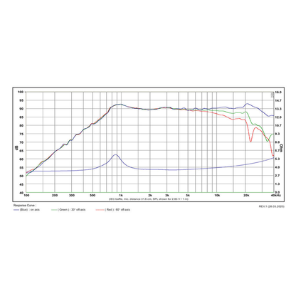 SB Acoustics - ¾" SDCN Tweeter - SB21SDCN-C000-4