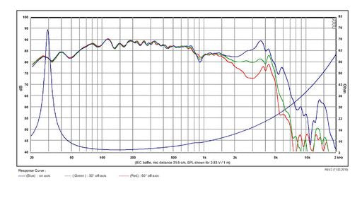 SB Acoustics - 8" MFCL Subwoofer - SB23MFCL45-4