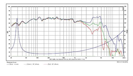 SB Acoustics - 8" MFCL Subwoofer - SB23MFCL45-8