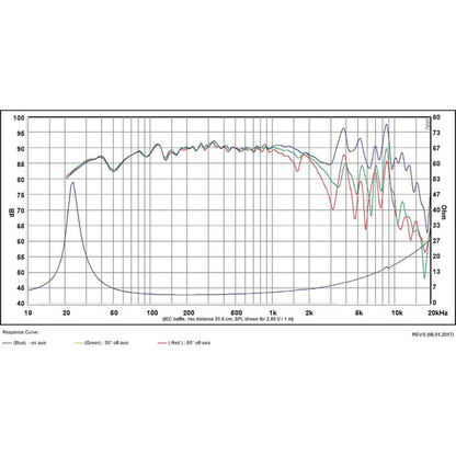SB Acoustics - 8" NBACS Woofer - SB23NBACS45-4