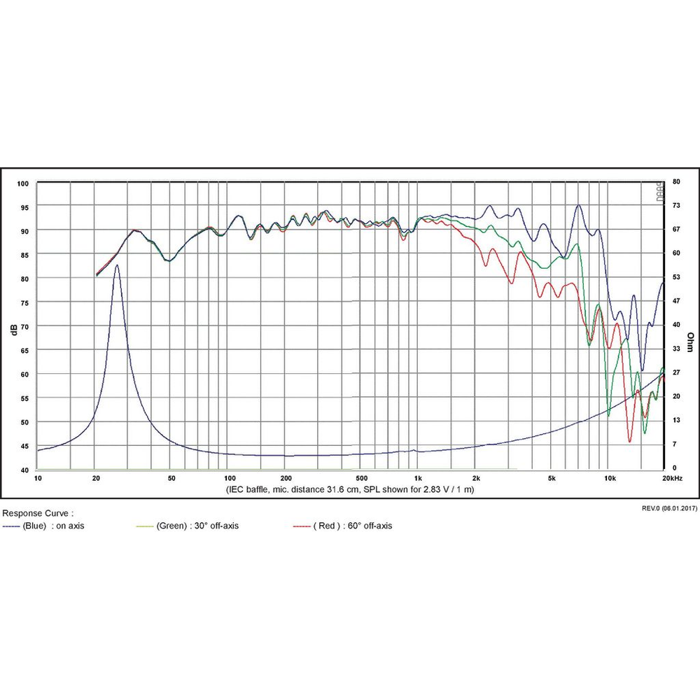 SB Acoustics - 8" NRXS Woofer - SB23NRXS45-4