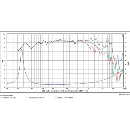 SB Acoustics - 8" NRXS Woofer - SB23NRXS45-4