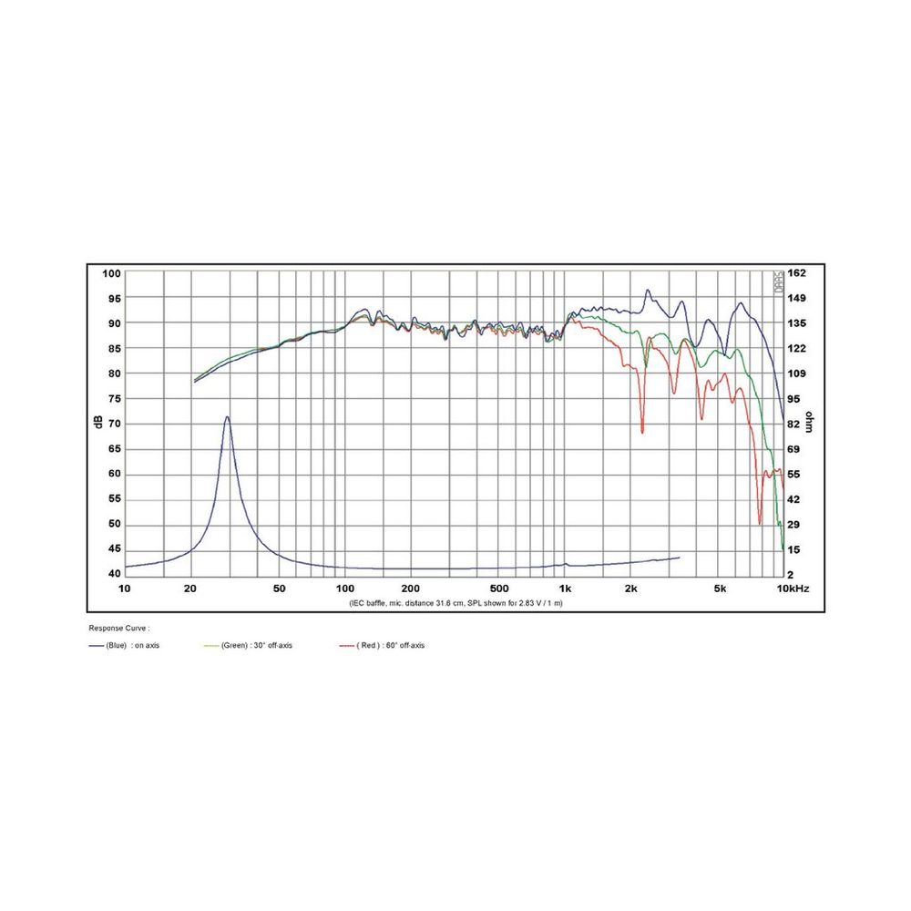 SB Acoustics - 8" NRXS Woofer - SB23NRXS45-8
