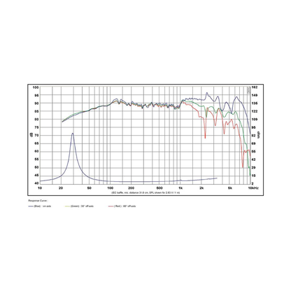 SB Acoustics - 8" NRXS Woofer - SB23NRXS45-8