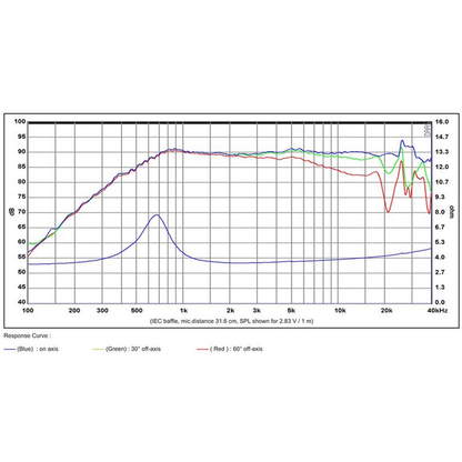 SB Acoustics - 1" ADC Tweeter - SB26ADC-C000-4