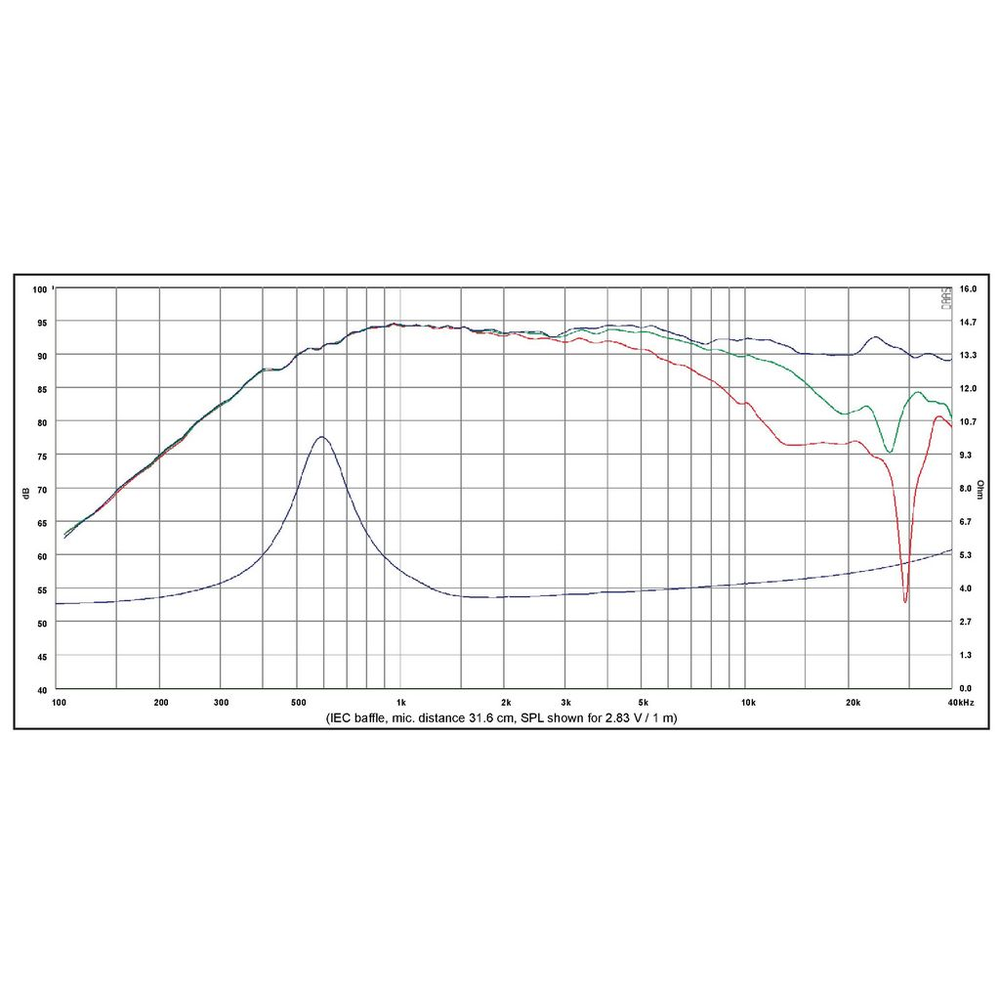 SB Acoustics - 1" BAC Tweeter - SB29BAC-C000-4