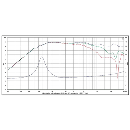 SB Acoustics - 1" BAC Tweeter - SB29BAC-C000-4