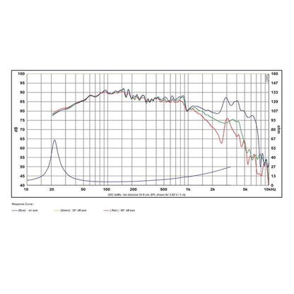 SB Acoustics - 10" NRX Woofer - SB29NRX75-6