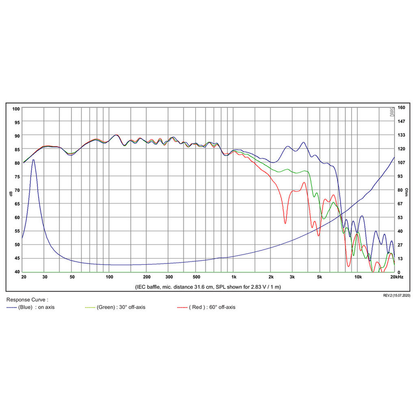 SB Acoustics - 10" NRX Woofer - SB29NRX75-8