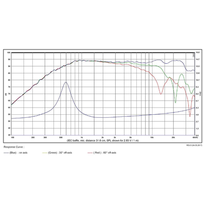 SB Acoustics - 1¼" RDAC Tweeter - SB29RDAC-C000-4