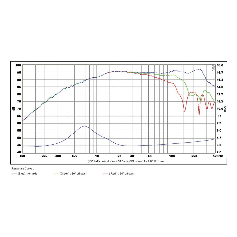 SB Acoustics - 1¼" RDNC Tweeter - SB29RDNC-C000-4