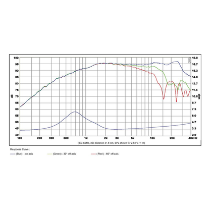 SB Acoustics - 1¼" RDNC Tweeter - SB29RDNC-C000-4