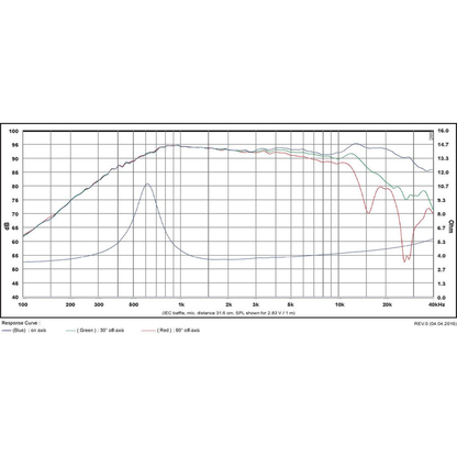 SB Acoustics - 1¼" SDAC Tweeter - SB29SDAC-C000-4