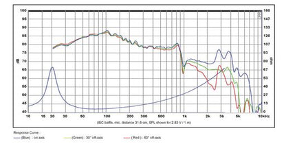 SB Acoustics - 10" WNRX Subwoofer - SB29SWNRX-S75-6