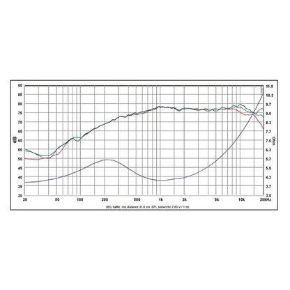 SB Acoustics - 1" WBAC Full Range - SB36WBAC21-4