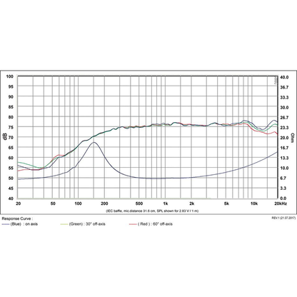 SB Acoustics - 1" WBAC Full Range - SB36WBAC21-8