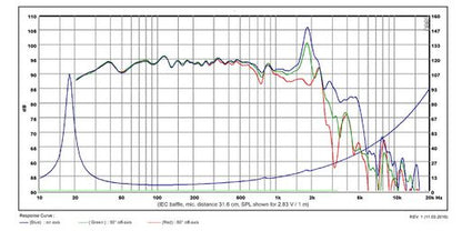 SB Acoustics - 15" FHCL Subwoofer - SB42FHCL75-6