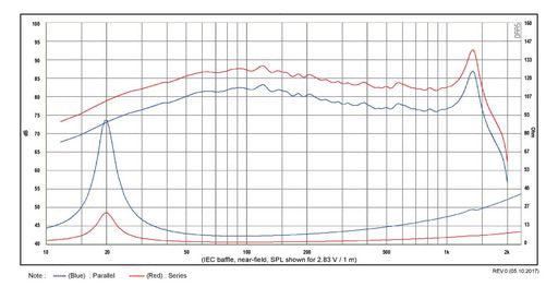 SB Acoustics - 10" DBAC Shallow Subwoofer - Dual Coil - SW26DBAC76-3-DV