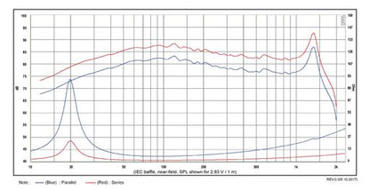 SB Acoustics - 10" DBAC Shallow Subwoofer - Dual Coil - SW26DBAC76-3-DV