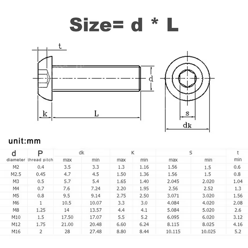 Black Round Head Screws