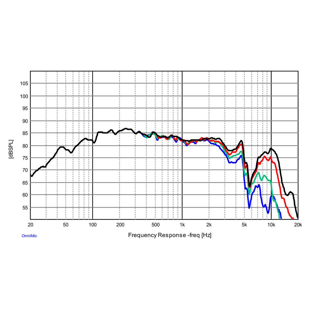Dayton Audio - 4" Midbass Driver Paper - TCP115-4