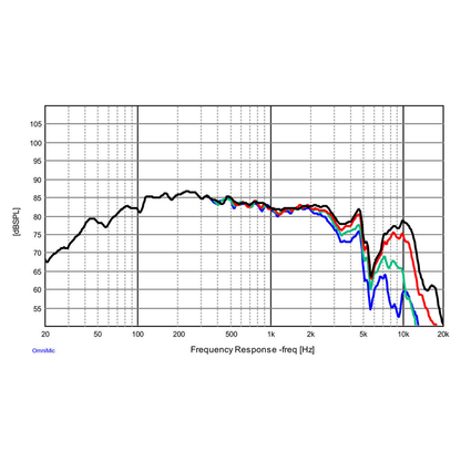 Dayton Audio - 4" Midbass Driver Paper - TCP115-4