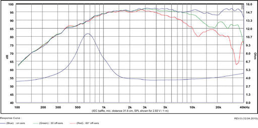 SB Acoustics - 1 1/4" Satori Dome Tweeter Beryllium Neo - TW29BN