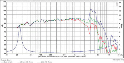 SB Acoustics - 9.5" Satori Woofer - WO24P-8